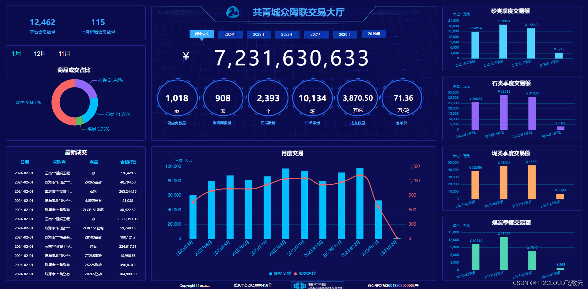 数据可视化平台